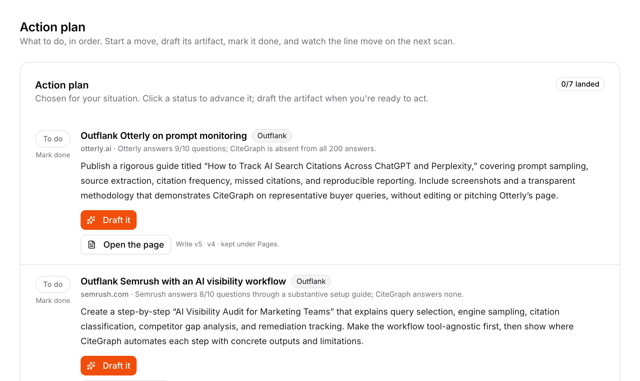 The Action plan in CiteGraph: ordered moves with a status, the basis in the scan's numbers, and buttons to draft the artifact or write the page