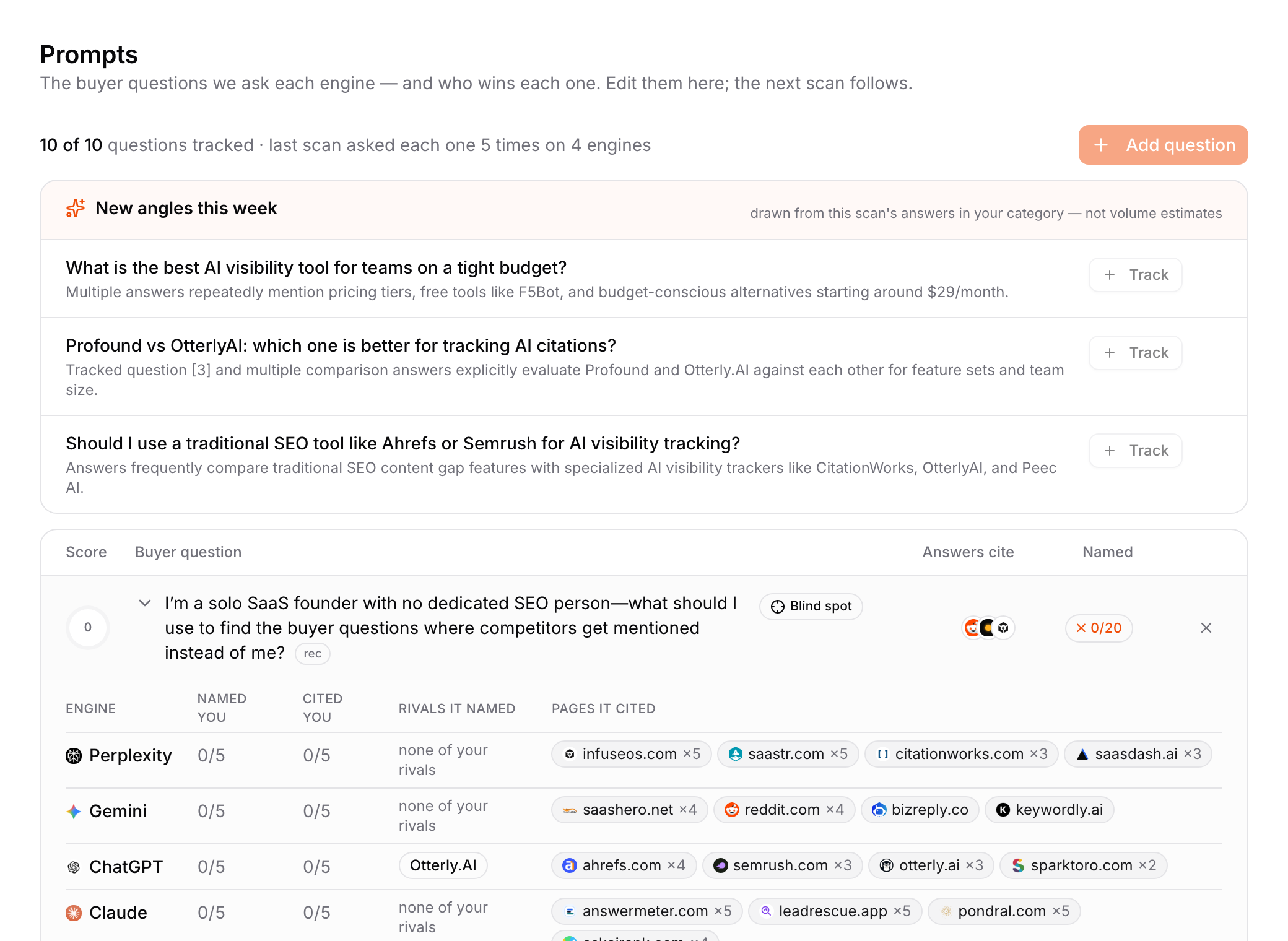 The Prompts screen in CiteGraph: a buyer question expanded to show, per engine, how often it named and cited the product, the rivals it named, and the pages it cited